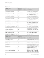 Предварительный просмотр 35 страницы Vaillant VA 6-050 MXNHDI Installation Manual