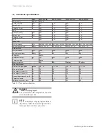 Preview for 22 page of Vaillant VAI 6-025 WN Installation Manual