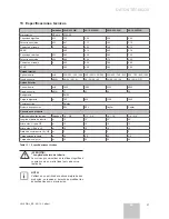 Preview for 47 page of Vaillant VAI 6-025 WN Installation Manual