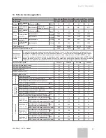 Preview for 95 page of Vaillant VAI 6-025 WN Installation Manual