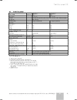 Preview for 97 page of Vaillant VEN 5 plus Instructions For Use And Installation