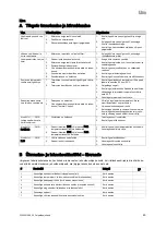 Preview for 47 page of Vaillant VIH R /3 R Series Installation Instructions Manual