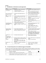 Preview for 59 page of Vaillant VIH R /3 R Series Installation Instructions Manual