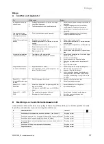 Preview for 169 page of Vaillant VIH R /3 R Series Installation Instructions Manual