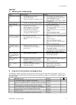 Preview for 9 page of Vaillant VIH R 300/3 BR Safety Instructions