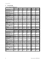 Preview for 10 page of Vaillant VIH R 300/3 BR Safety Instructions