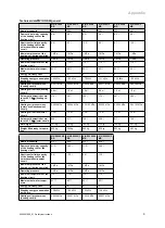 Preview for 11 page of Vaillant VIH R 300/3 BR Safety Instructions