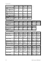 Preview for 12 page of Vaillant VIH R 300/3 BR Safety Instructions