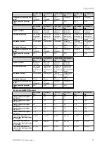 Preview for 13 page of Vaillant VIH R 300/3 BR Safety Instructions