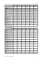 Preview for 15 page of Vaillant VIH R 300/3 BR Safety Instructions