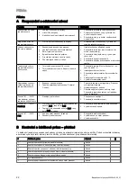 Preview for 24 page of Vaillant VIH R 300/3 BR Safety Instructions