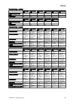 Preview for 27 page of Vaillant VIH R 300/3 BR Safety Instructions