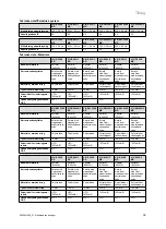 Preview for 41 page of Vaillant VIH R 300/3 BR Safety Instructions