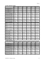 Preview for 43 page of Vaillant VIH R 300/3 BR Safety Instructions