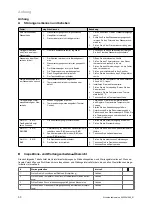 Preview for 52 page of Vaillant VIH R 300/3 BR Safety Instructions