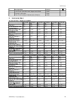 Preview for 53 page of Vaillant VIH R 300/3 BR Safety Instructions