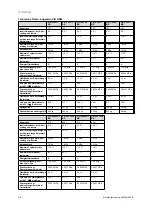 Preview for 54 page of Vaillant VIH R 300/3 BR Safety Instructions