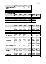 Preview for 55 page of Vaillant VIH R 300/3 BR Safety Instructions