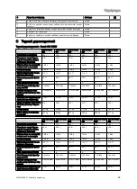 Preview for 67 page of Vaillant VIH R 300/3 BR Safety Instructions