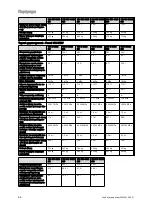 Preview for 68 page of Vaillant VIH R 300/3 BR Safety Instructions