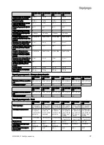 Preview for 69 page of Vaillant VIH R 300/3 BR Safety Instructions