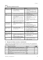 Preview for 81 page of Vaillant VIH R 300/3 BR Safety Instructions