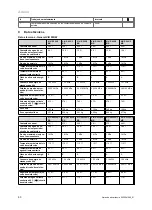 Preview for 82 page of Vaillant VIH R 300/3 BR Safety Instructions