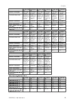 Preview for 85 page of Vaillant VIH R 300/3 BR Safety Instructions