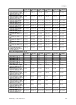 Preview for 87 page of Vaillant VIH R 300/3 BR Safety Instructions