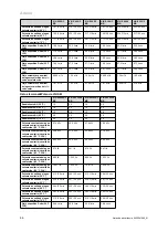 Preview for 88 page of Vaillant VIH R 300/3 BR Safety Instructions