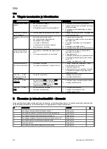 Preview for 96 page of Vaillant VIH R 300/3 BR Safety Instructions