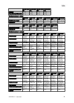 Preview for 99 page of Vaillant VIH R 300/3 BR Safety Instructions