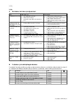 Preview for 110 page of Vaillant VIH R 300/3 BR Safety Instructions