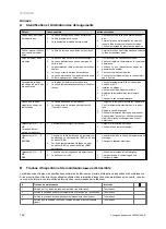 Preview for 124 page of Vaillant VIH R 300/3 BR Safety Instructions