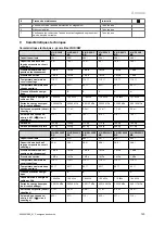 Preview for 125 page of Vaillant VIH R 300/3 BR Safety Instructions