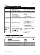 Preview for 139 page of Vaillant VIH R 300/3 BR Safety Instructions