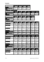 Preview for 142 page of Vaillant VIH R 300/3 BR Safety Instructions