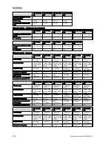 Preview for 156 page of Vaillant VIH R 300/3 BR Safety Instructions