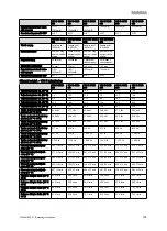 Preview for 157 page of Vaillant VIH R 300/3 BR Safety Instructions