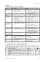 Preview for 167 page of Vaillant VIH R 300/3 BR Safety Instructions