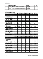 Preview for 168 page of Vaillant VIH R 300/3 BR Safety Instructions