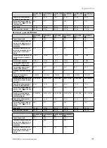 Preview for 169 page of Vaillant VIH R 300/3 BR Safety Instructions