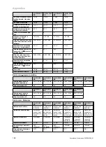 Preview for 170 page of Vaillant VIH R 300/3 BR Safety Instructions