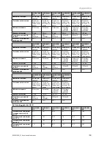 Preview for 171 page of Vaillant VIH R 300/3 BR Safety Instructions