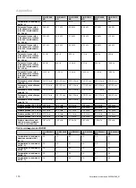 Preview for 172 page of Vaillant VIH R 300/3 BR Safety Instructions