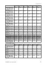 Preview for 173 page of Vaillant VIH R 300/3 BR Safety Instructions