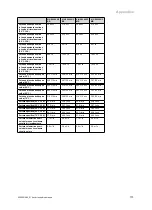 Preview for 175 page of Vaillant VIH R 300/3 BR Safety Instructions