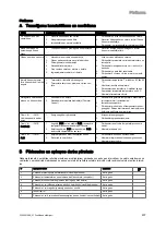 Preview for 209 page of Vaillant VIH R 300/3 BR Safety Instructions