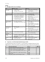 Preview for 238 page of Vaillant VIH R 300/3 BR Safety Instructions