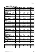 Preview for 239 page of Vaillant VIH R 300/3 BR Safety Instructions